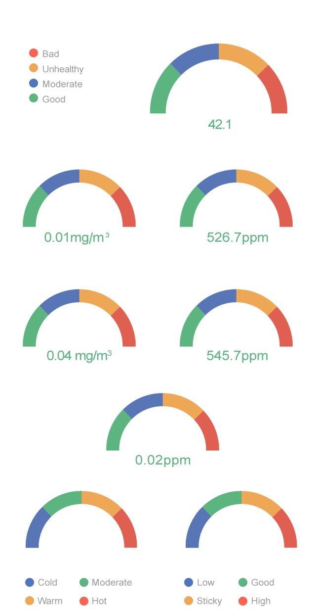 General Air Quality Index