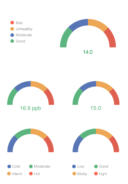 Outdoor Air Quality Index